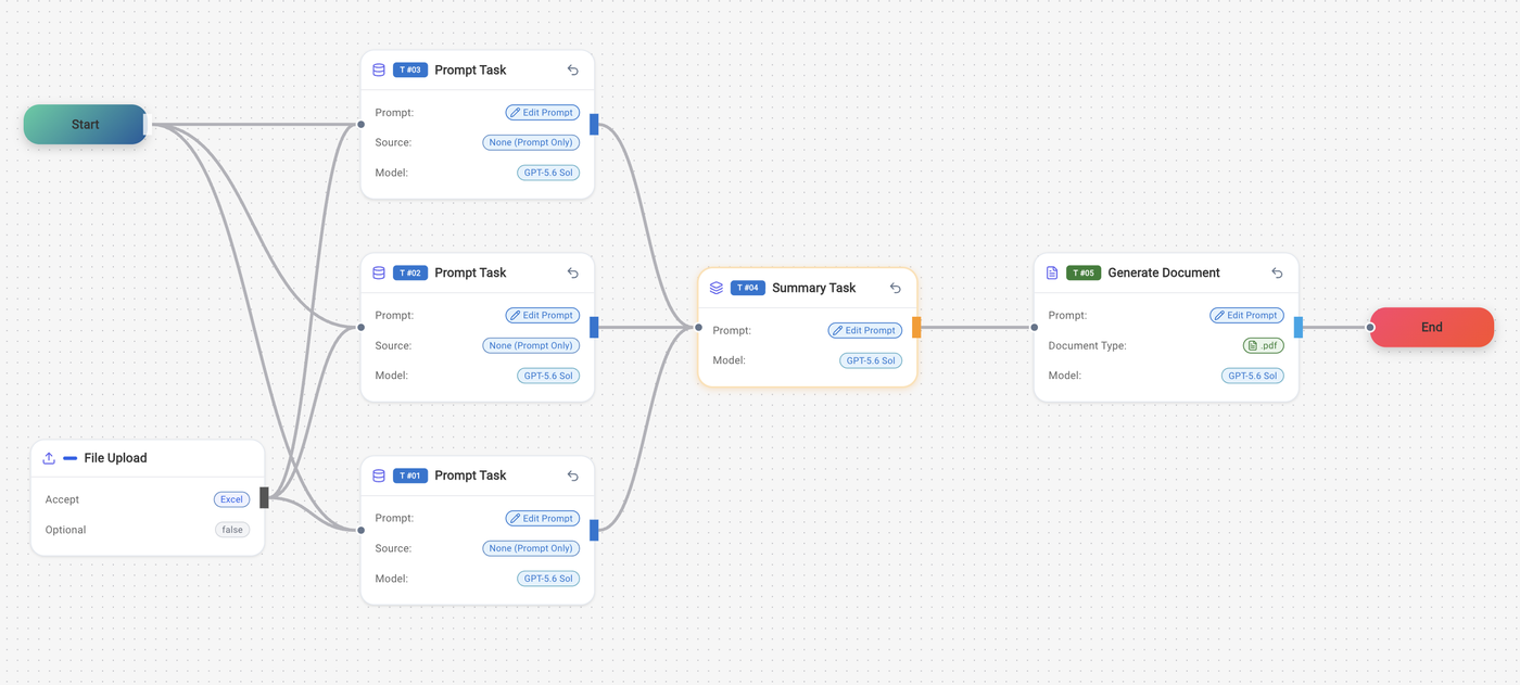 The knowledgeXpert workflow canvas: an uploaded inspection file fans out into three parallel expert analyses, which converge into a combined summary node and then a final report node.